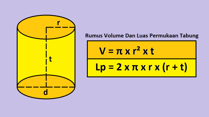 soal volume tabung kelas 6 terbaru