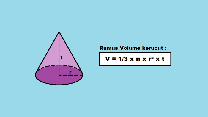 volume tabung dan kerucut