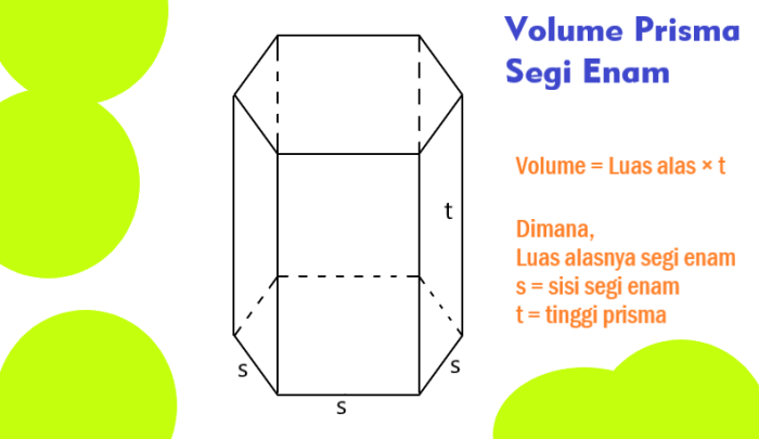 contoh soal volume prisma segi lima