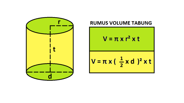 cara menghitung stroke volume