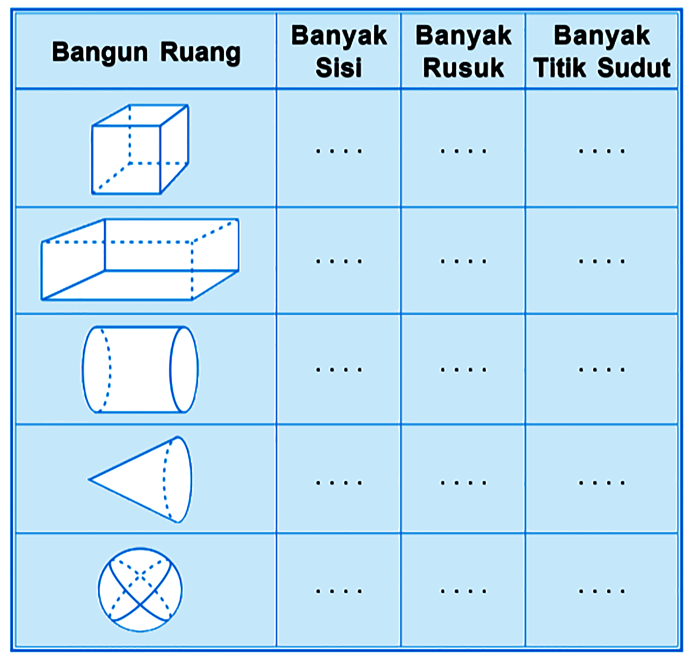 rusuk sisi dan titik sudut bangun ruang