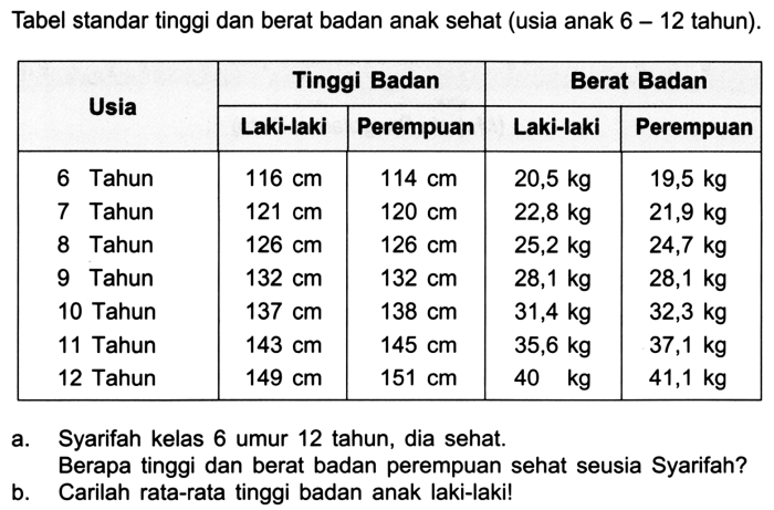 berat badan anak usia 8 tahun