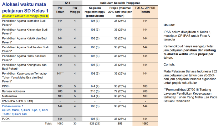 struktur kurikulum 2013 sd terbaru