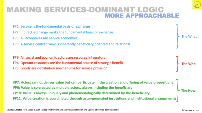 service dominant logic adalah