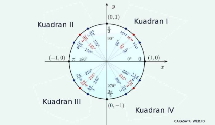 sudut istimewa dari 0 sampai 360