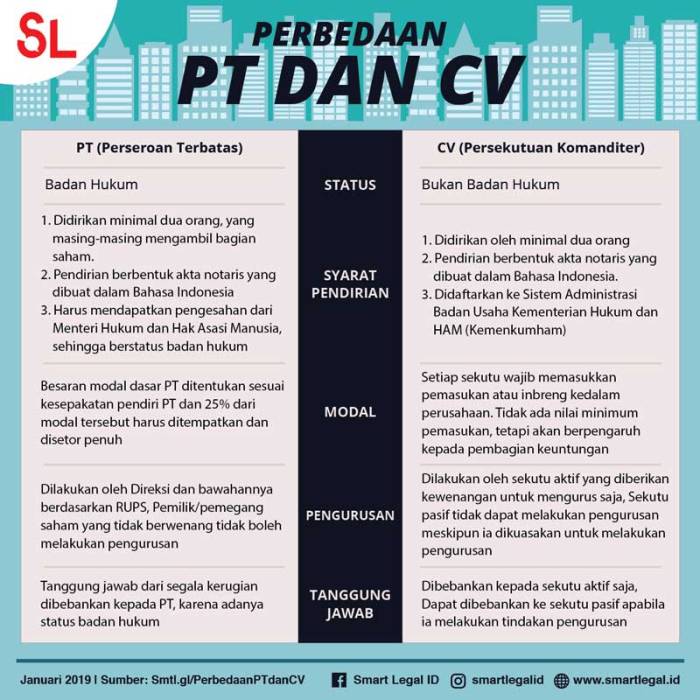 perbedaan persero dan pt terbaru