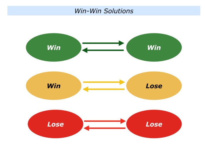 win lose strategy adalah terbaru