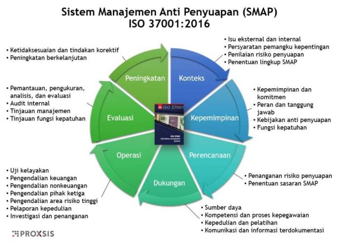 berikut yang termasuk dalam terbaru