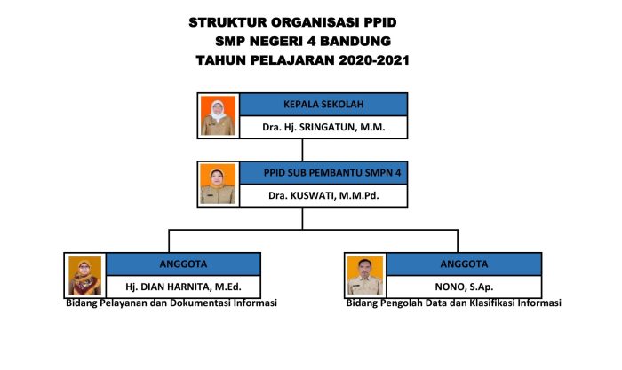 program kerja humas dalam organisasi