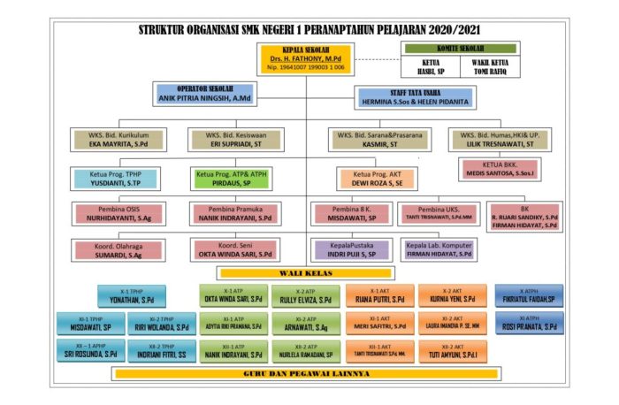 gambar struktur organisasi bengkel