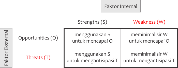 faktor eksternal dan internal terbaru