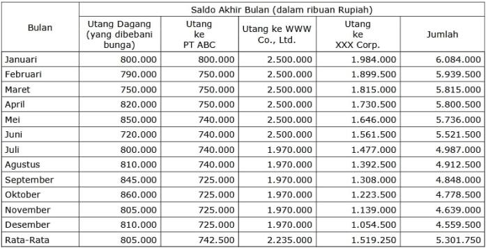 tulisan dua juta lima ratus