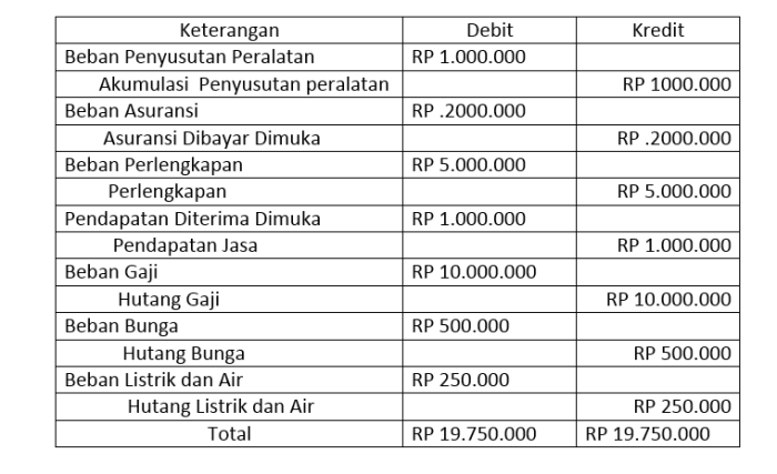 jurnal umum soal penutup jawaban sampai transaksi perusahaan