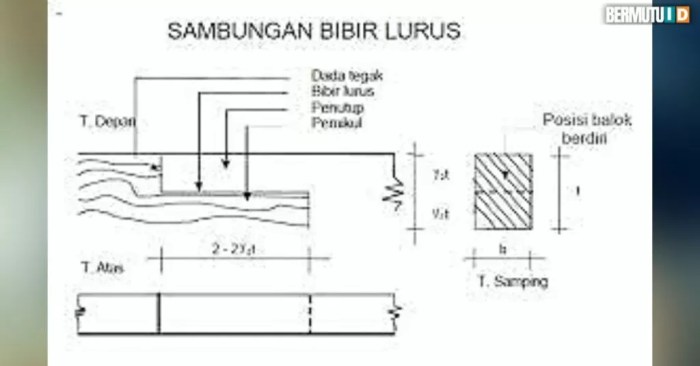 sambungan kayu bibir lurus terbaru