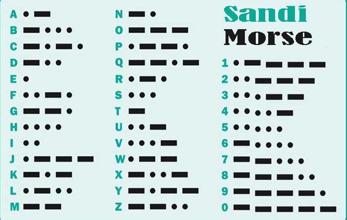 sandi morse dan semaphore terbaru