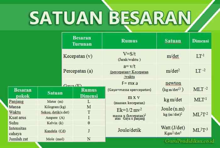 satuan besaran utomo pokok