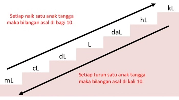 ml sama dengan berapa cc