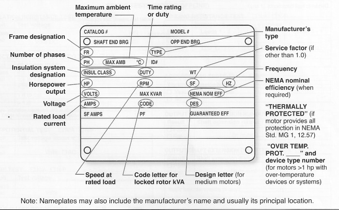 nameplate motor electric specifications induction phase three information ac power horsepower ph