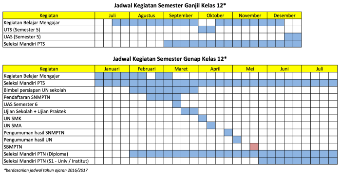 contoh tabel jadwal kegiatan