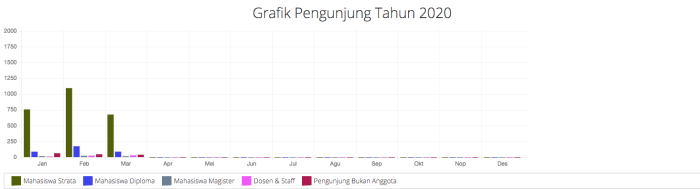 Perpustakaan berdasarkan malang mtsn umum