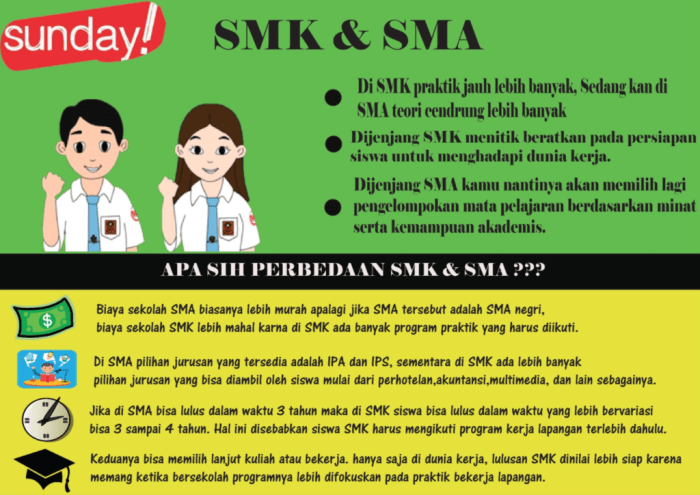 perbedaan sma smk smea stm