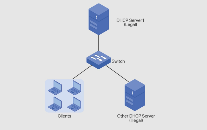 bagaimana cara konfigurasi dhcp server terbaru