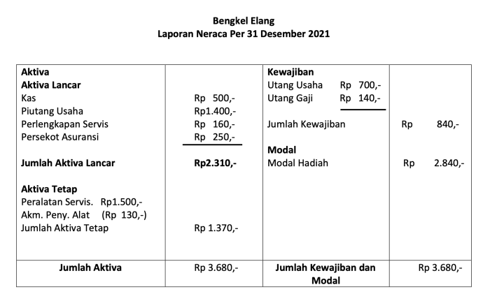 sheet artinya dalam bahasa indonesia terbaru