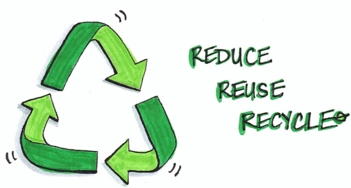 Recycle sampah reuse 3r
