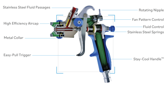 bagian spray gun dan fungsinya