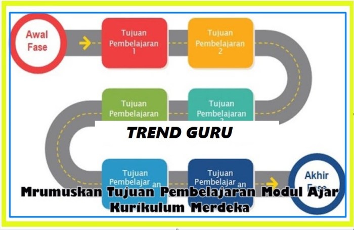 cara menentukan alur cerita