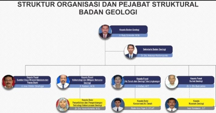 Struktur organisasi tugasnya menengah bintang beserta terdapat merupakan ini