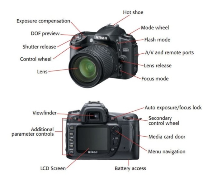 gambar tool dan fungsinya