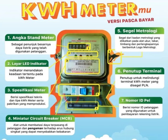 fungsi kwh meter yaitu untuk