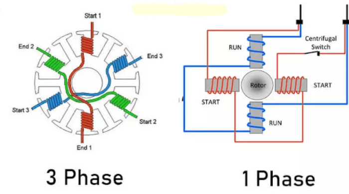 perbedaan listrik 1 phase dan 3 phase terbaru