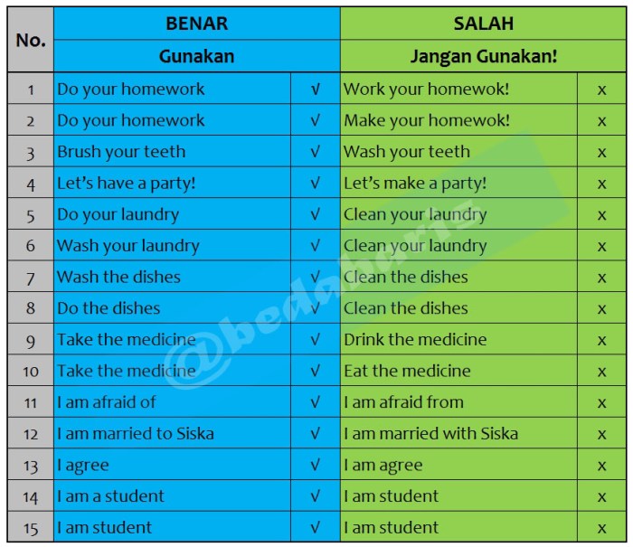 tabel bahasa inggris dan artinya