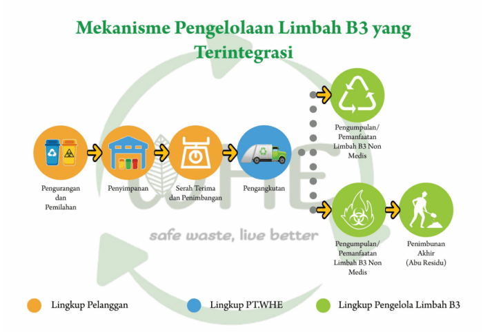 cara penanganan limbah organik terbaru