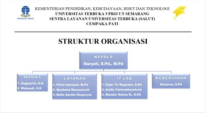 sc dalam organisasi adalah terbaru