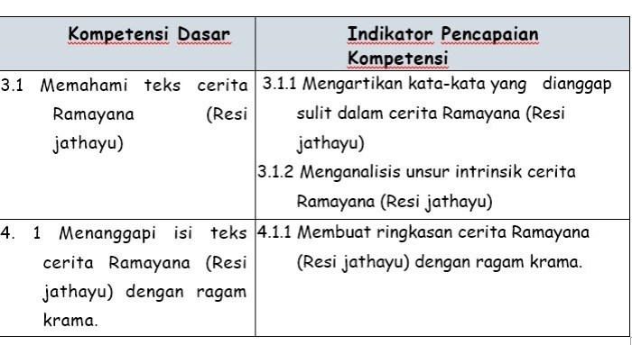 ringkasan cerita resi jatayu terbaru