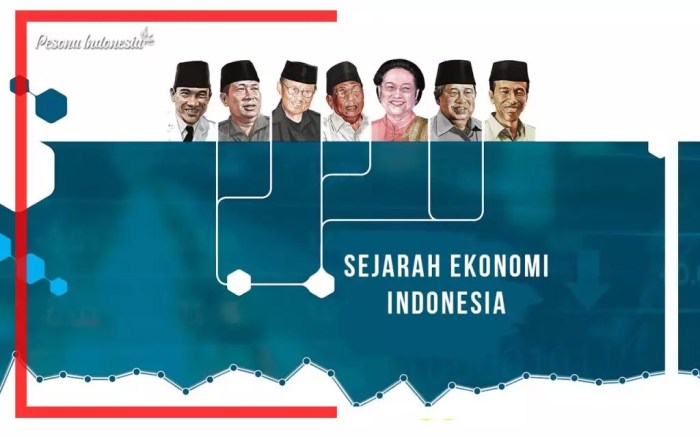 sejarah ekonomi di indonesia terbaru