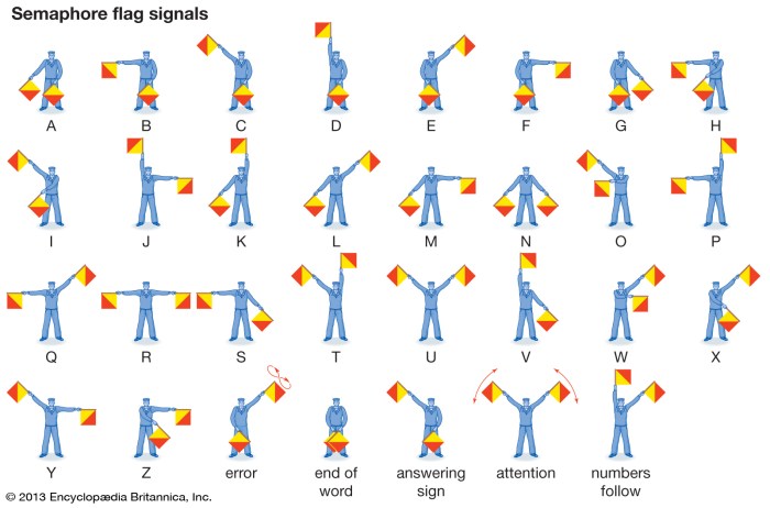 gambar semaphore a sampai z