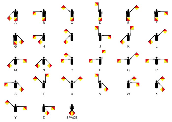 semaphore pramuka isyarat sandi serba serbi