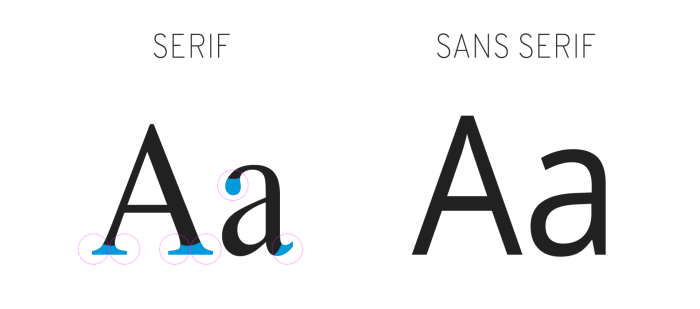 perbedaan serif dan sans serif terbaru