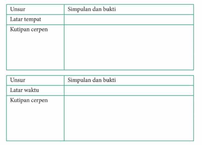 unsur cerpen pohon keramat terbaru