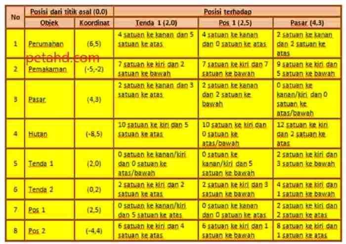 tabel 2.4 posisi tempat tertentu terbaru