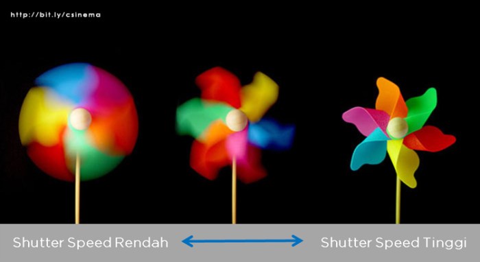 simbol untuk cutting speed adalah terbaru