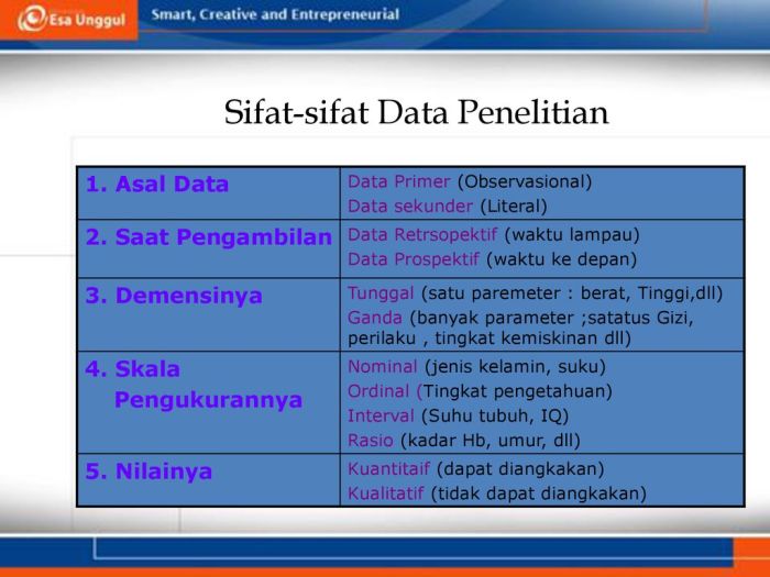 contoh sumber data primer terbaru