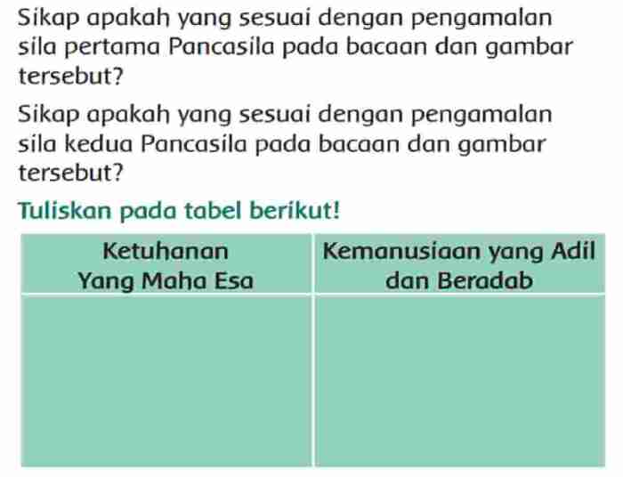 pengamalan pancasila secara objektif