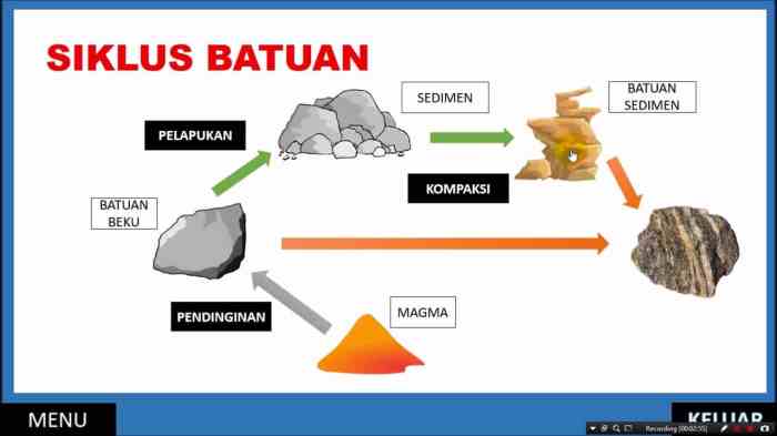 jelaskan dan beri contoh