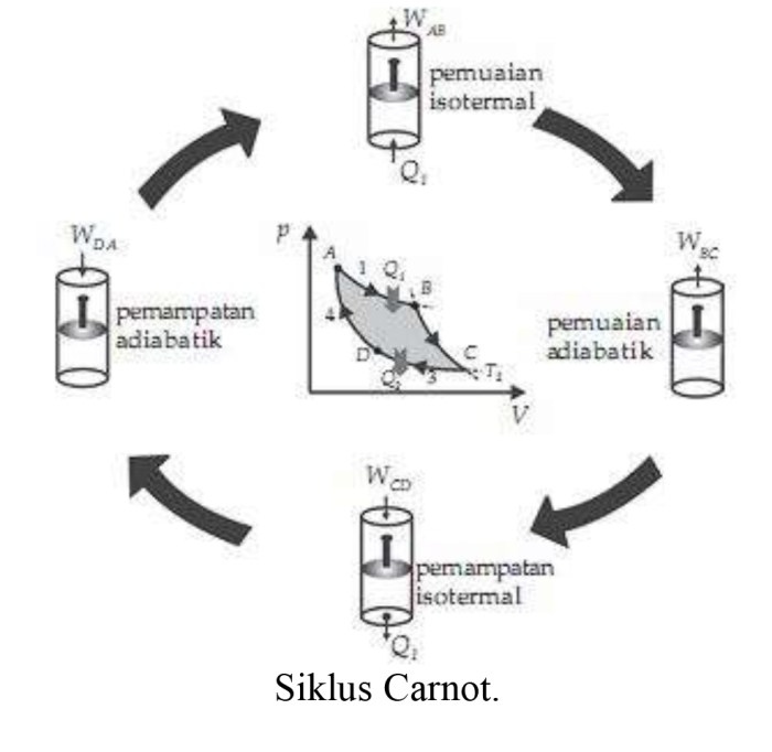 soal termodinamika