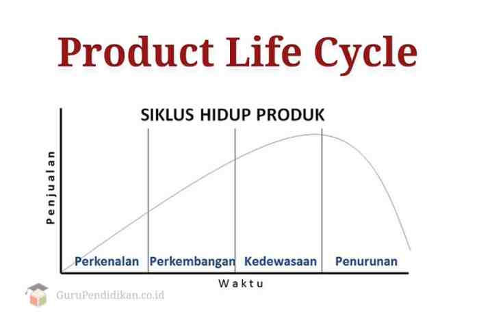 apa keunggulan produk tersebut